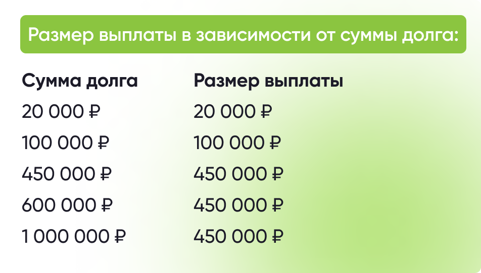 Выплата по ипотеке многодетной семьи от государства в курганской области